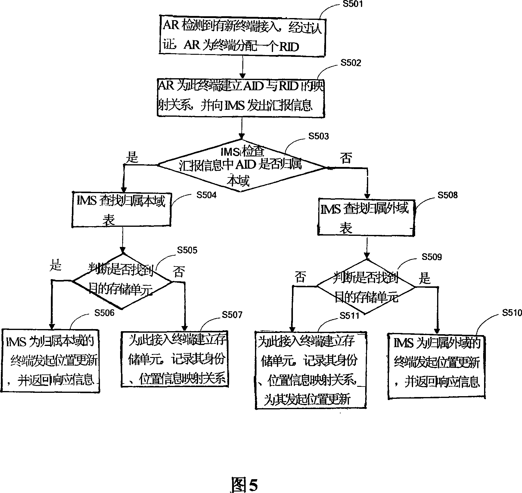 Method for managing integrated network locations