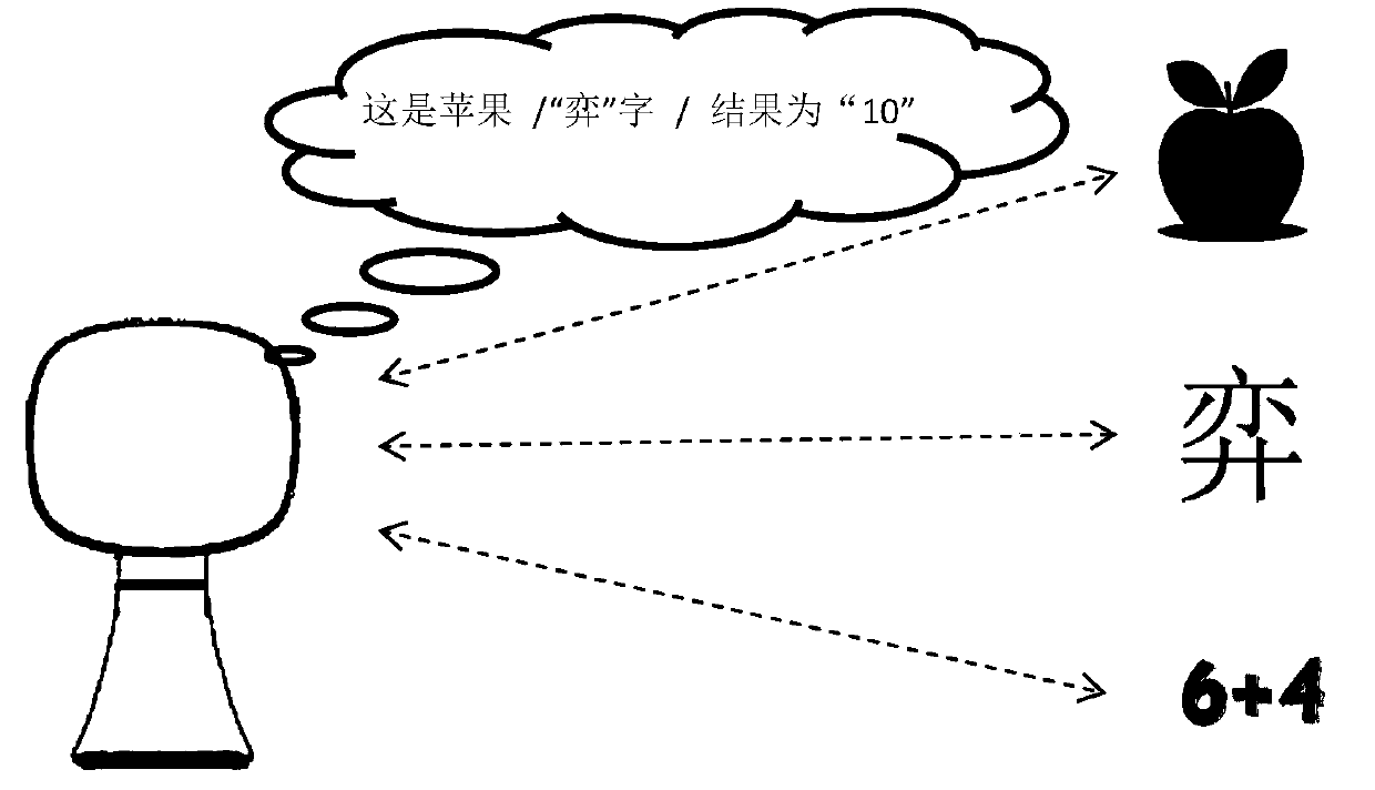 Companion learning robot for children and self-learning method for early education system of companion learning robot