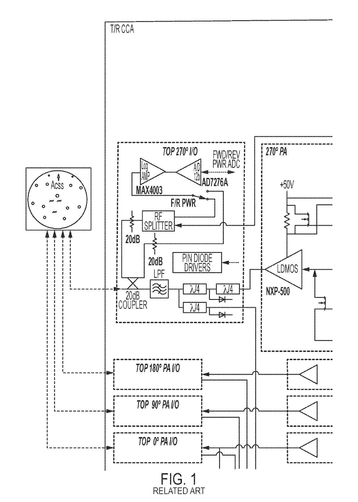 Surveillance systems providing integrated functional redundancy