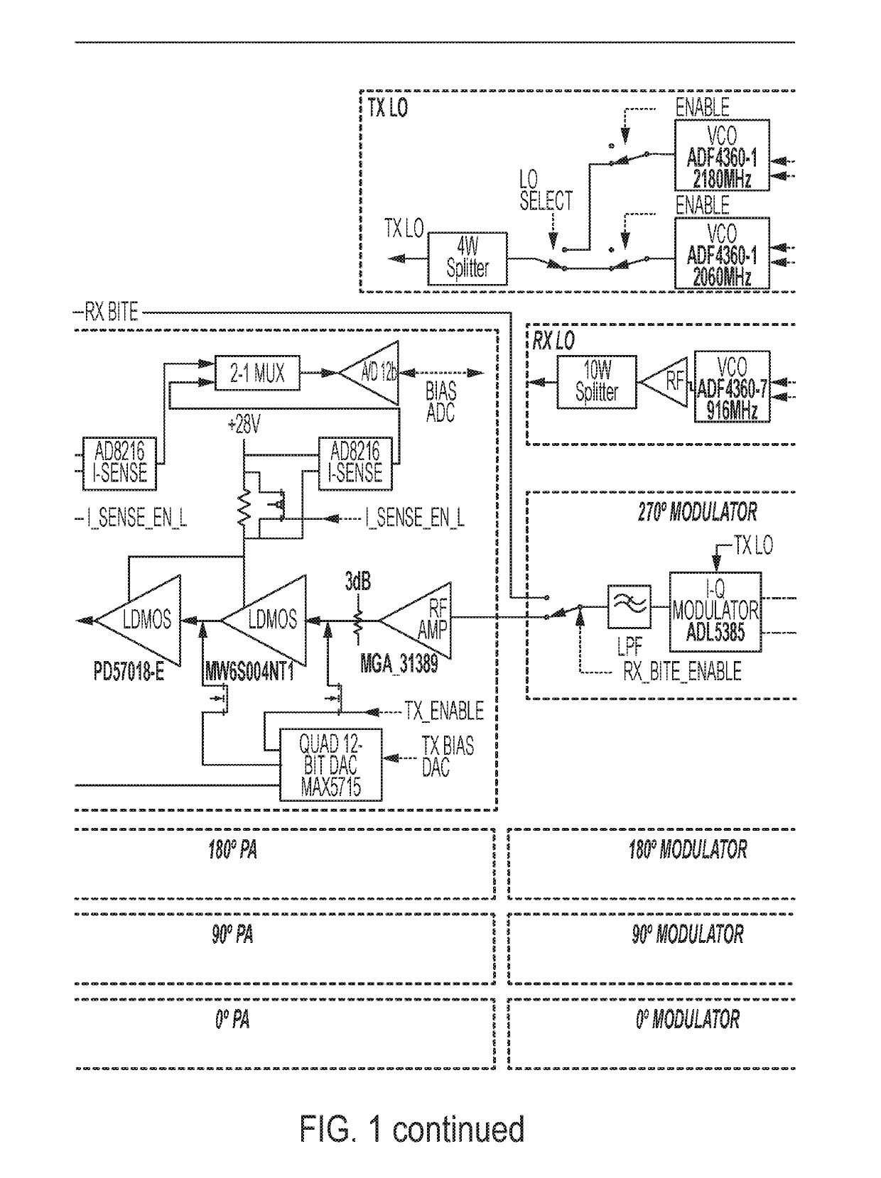 Surveillance systems providing integrated functional redundancy