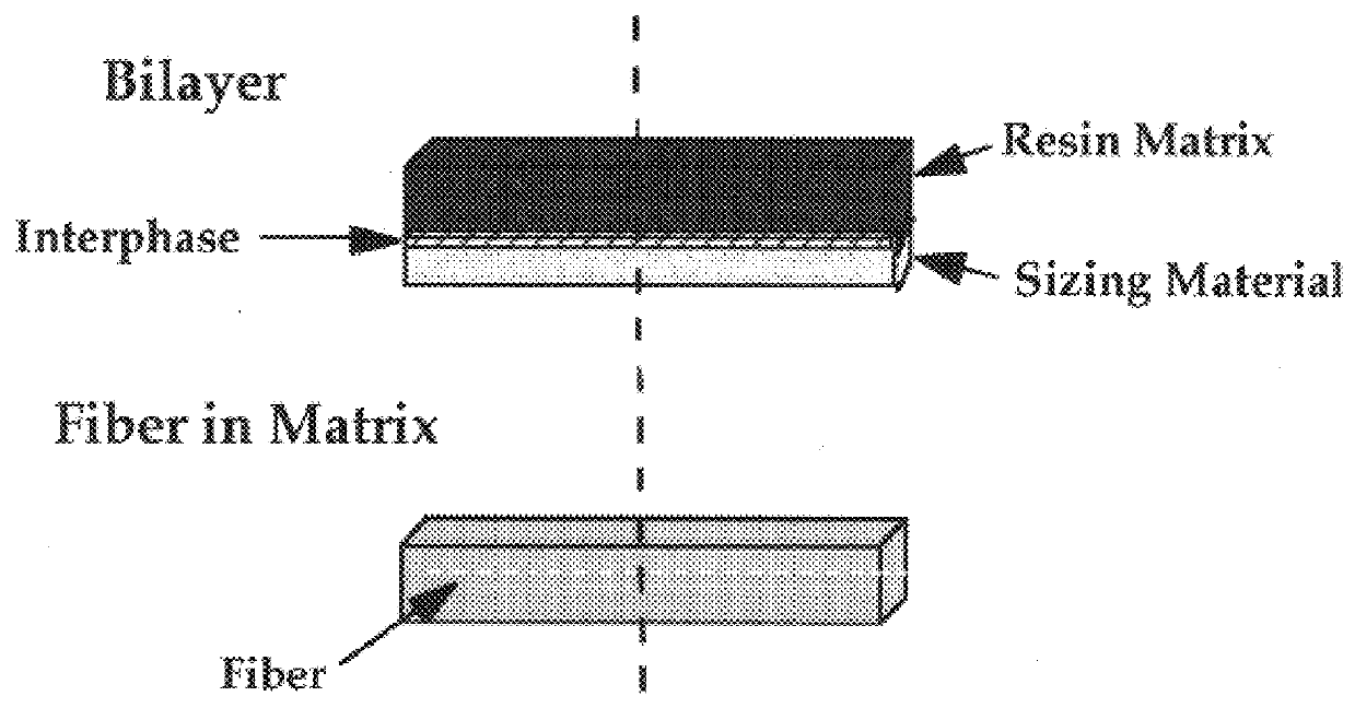Composites of thermosetting resins and carbon fibers having polyhydroxyether sizings