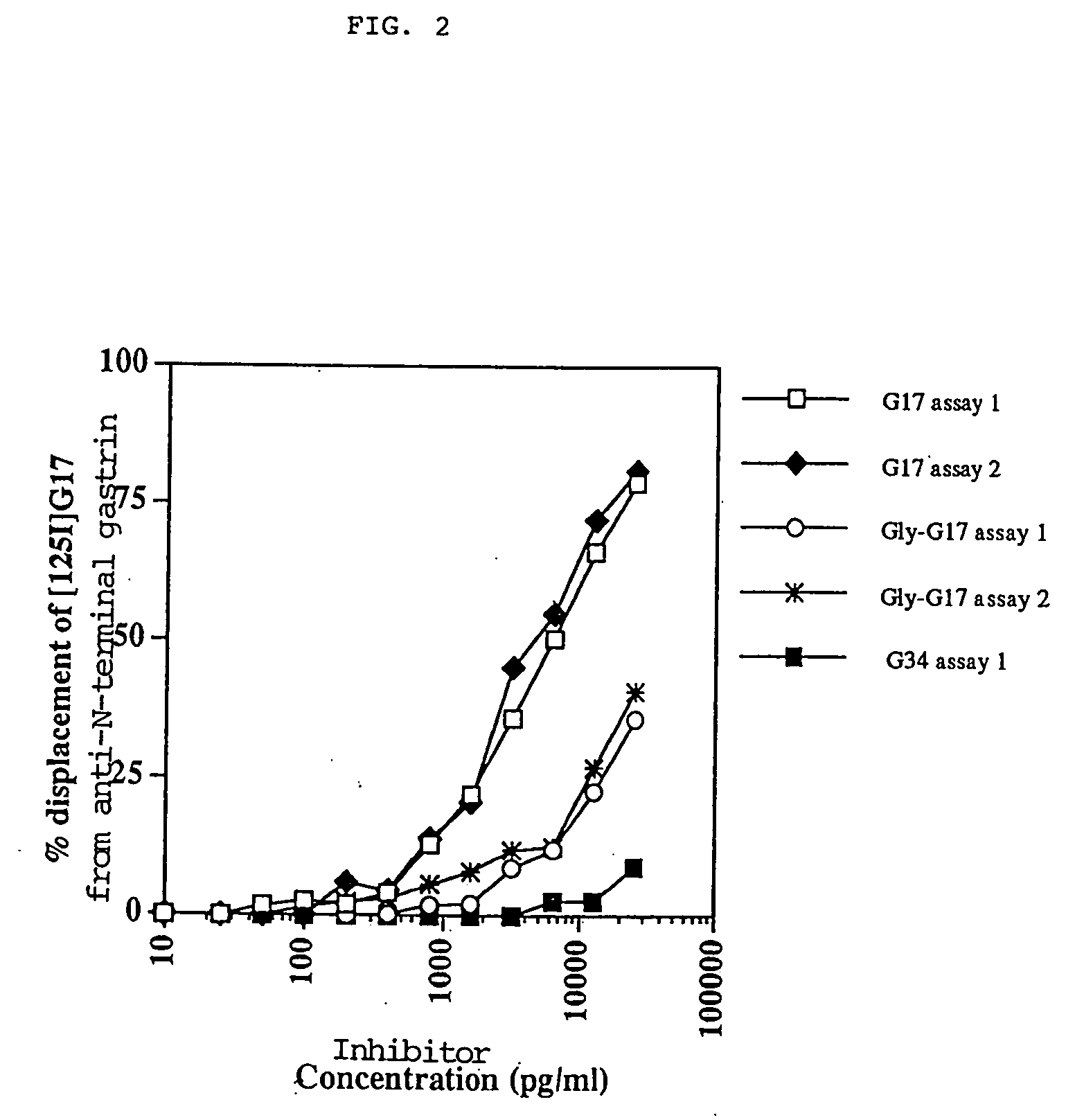 Immunological methods for the treatment of gastrointestinal cancer