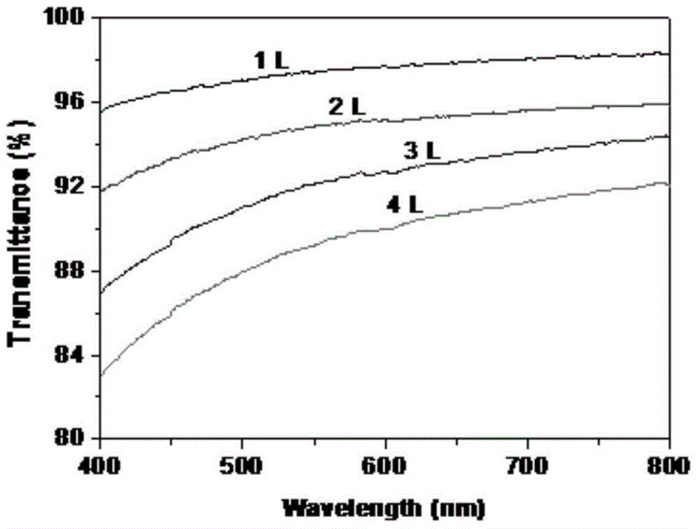 Nondestructive transferring method of graphene film