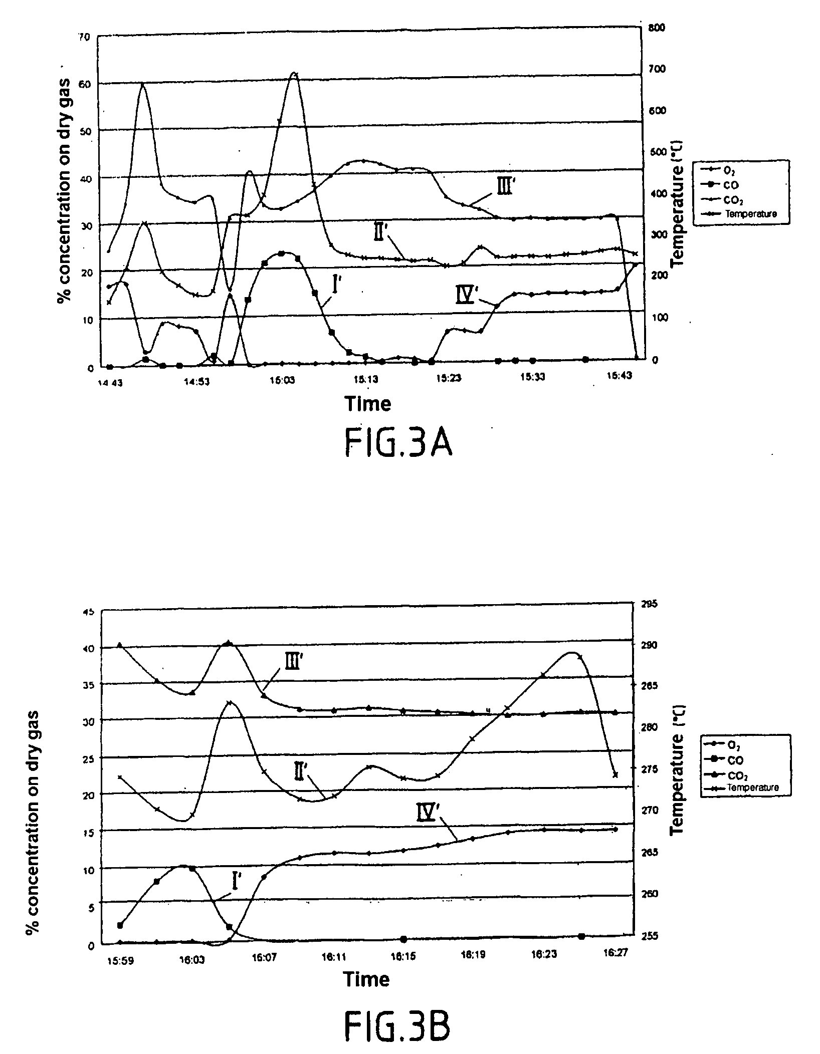 Aluminum melting method using analysis of fumes coming from the furnace