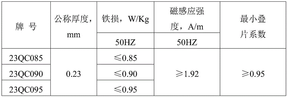 Low-temperature and high-magnetic-strength oriented silicon steel production process