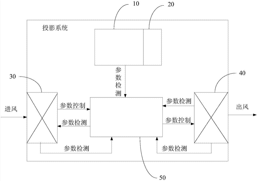 Fan speed control method, device and cooling method for projection system