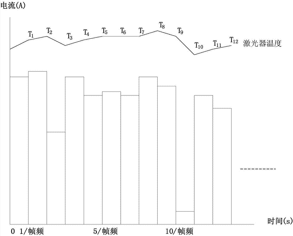 Fan speed control method, device and cooling method for projection system