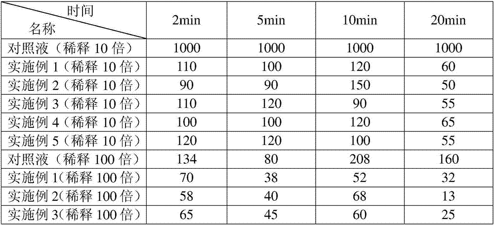 Genital cleaning and bacterium inhibiting lotion and preparation method thereof