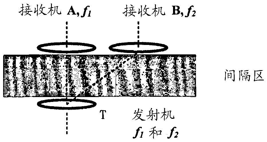 Auxiliary circuits for selection and enhancement of multi-frequency wireless power transfer to multiple loads