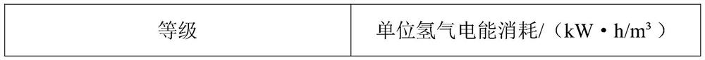 Composite diaphragm for reducing energy consumption of hydrogen production by alkaline electrolyzed water