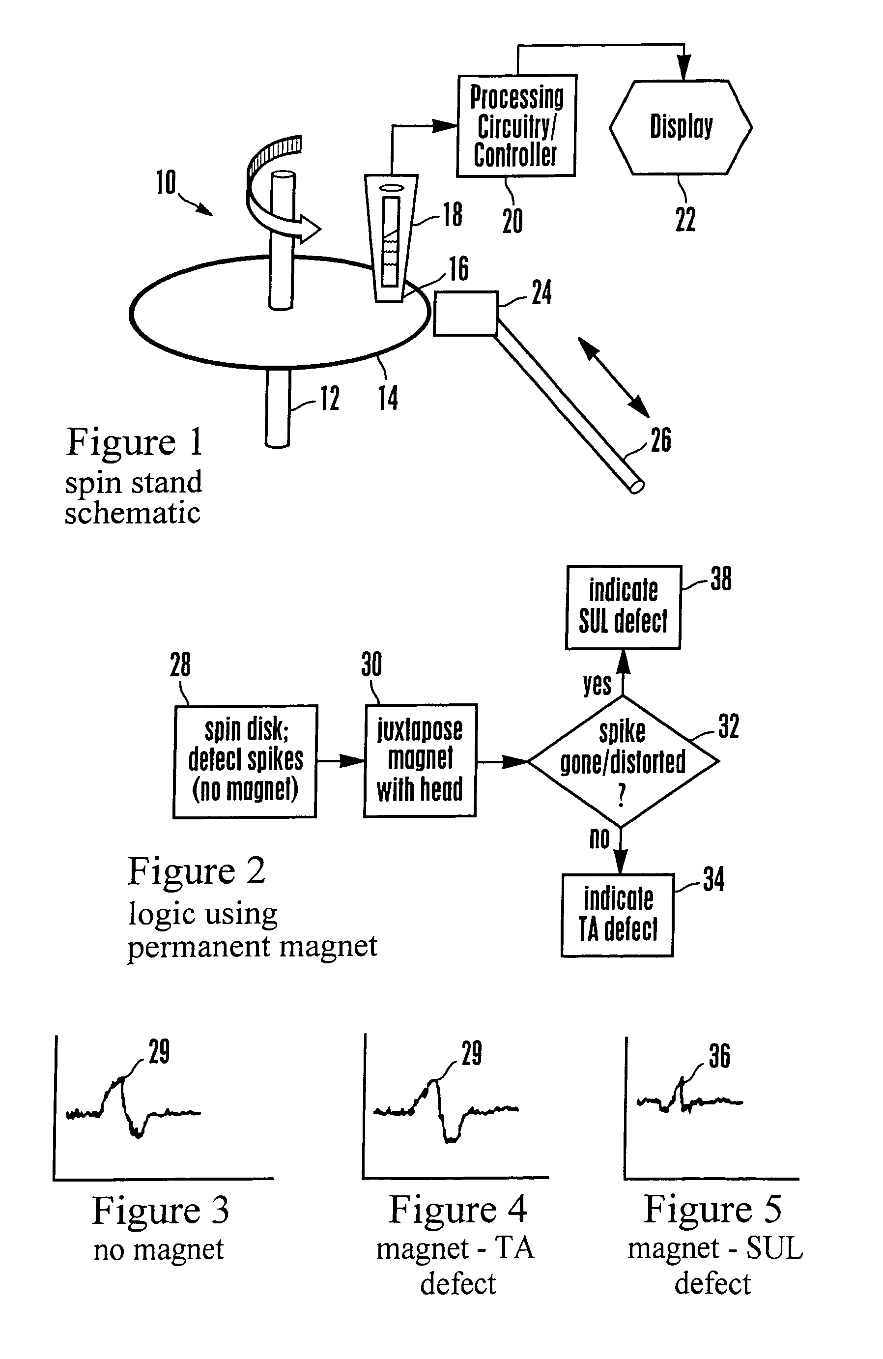System and method for determining whether defect in perpendicular recording disk drive is from thermal asperity or defect in magnetically soft underlayer
