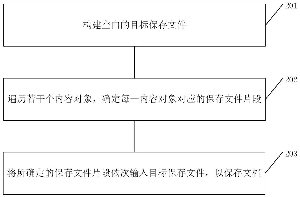 Method, device and computer-readable storage medium for document storage