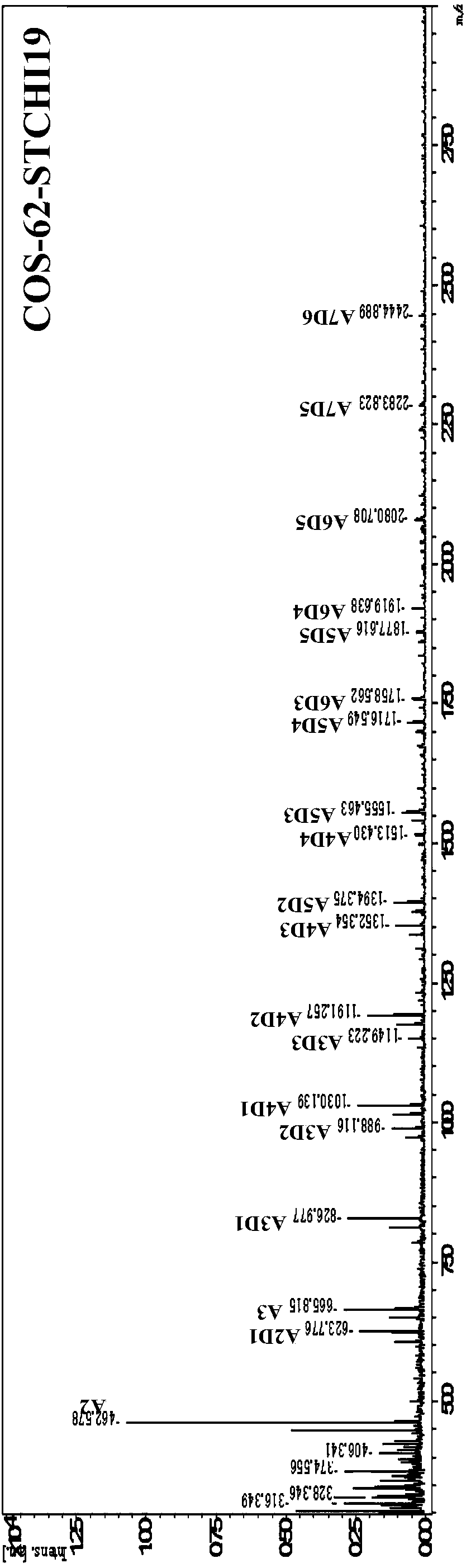 Streptomyces thermoviolaceus chitinase, as well as preparation method and application of streptomyces thermoviolaceus chitinase