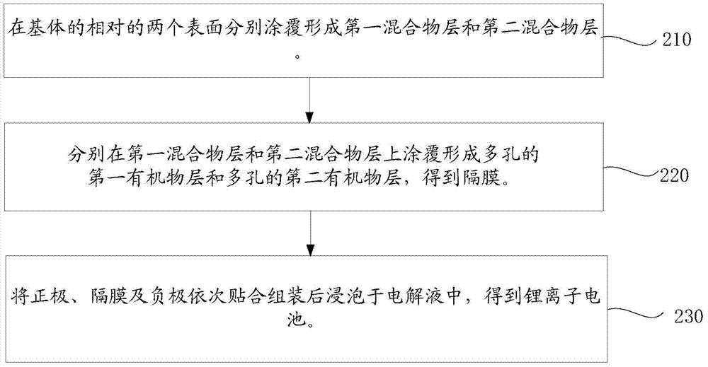 Lithium-ion battery, preparation method thereof, and charging method of lithium-ion battery