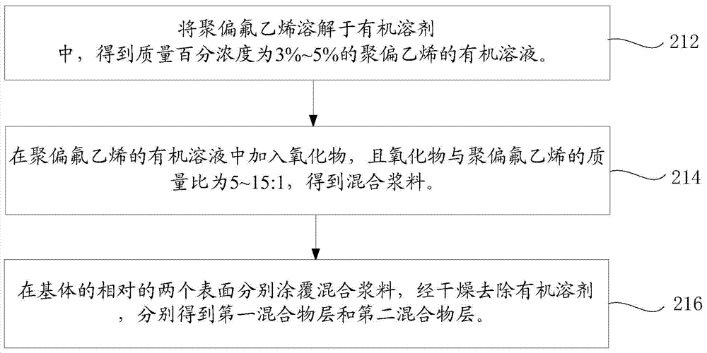 Lithium-ion battery, preparation method thereof, and charging method of lithium-ion battery