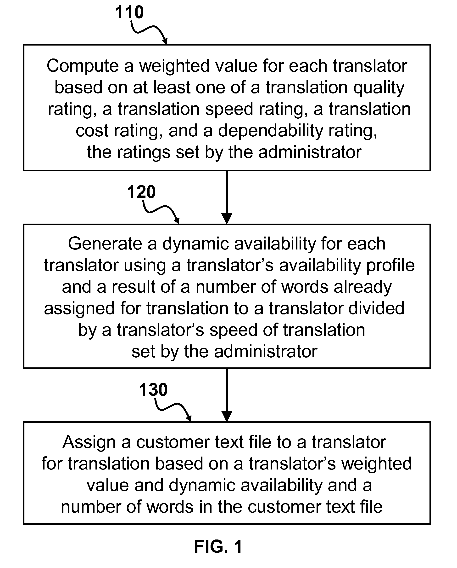 Method and system for translation workflow management across the internet