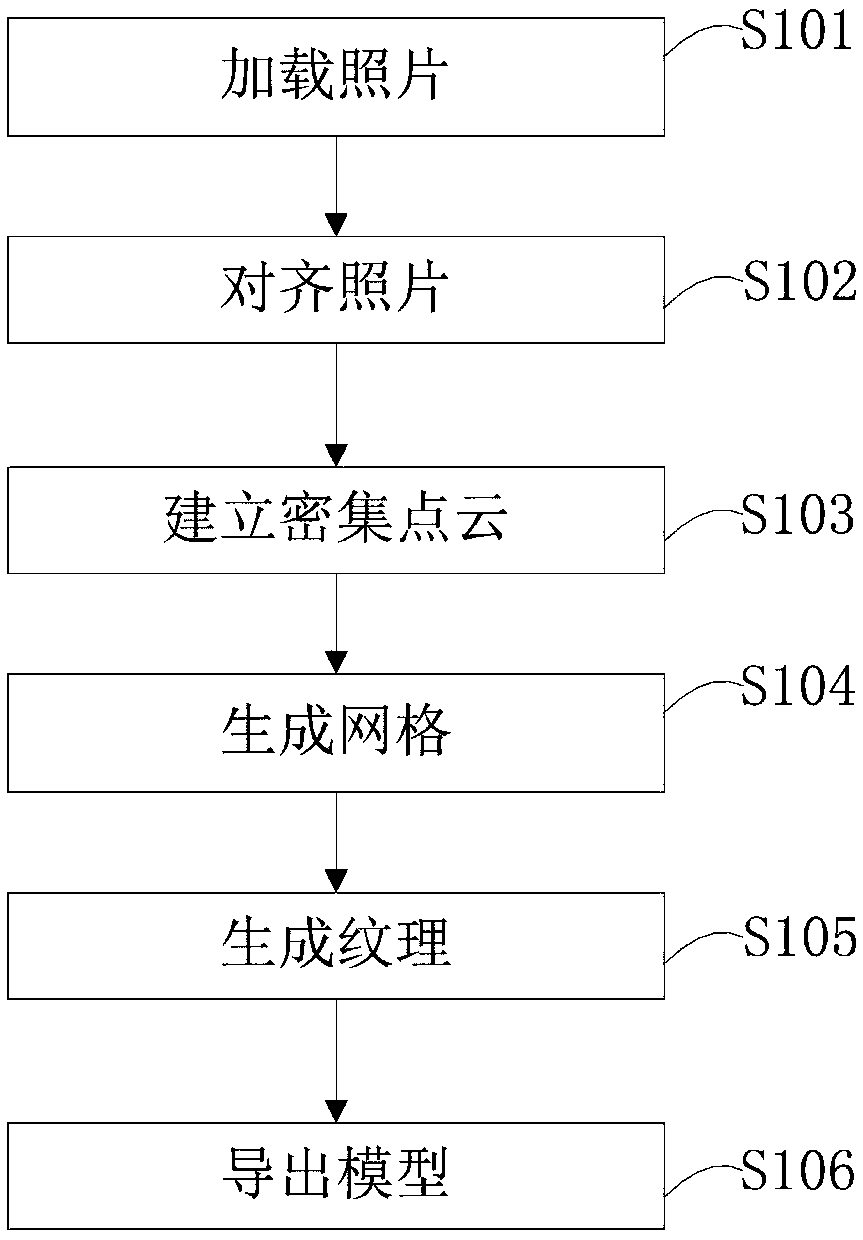 A light field matrix three-dimensional model method for mobile phone photographing