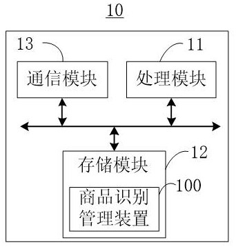Commodity identification management method and device, server and readable storage medium