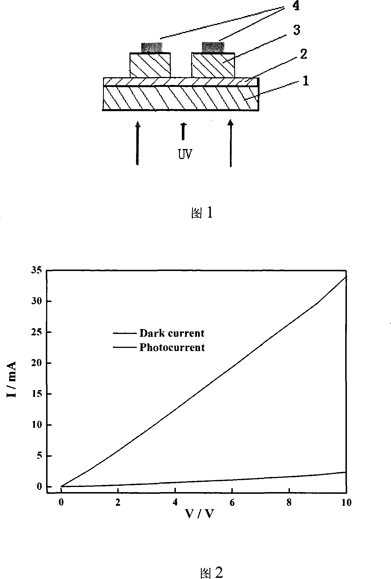 Method of making ZnO ultraviolet photoconductive detector with vertical structure