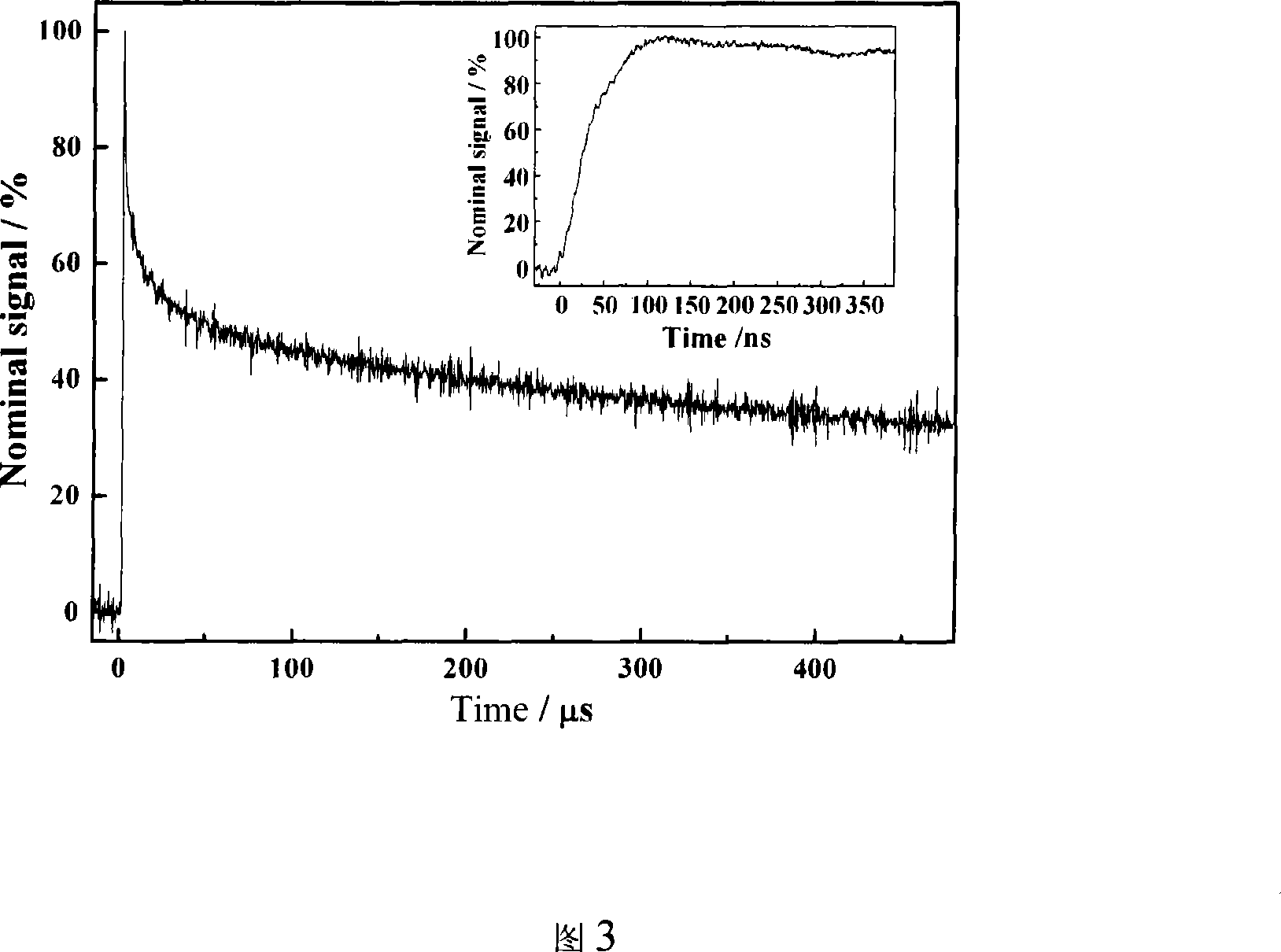 Method of making ZnO ultraviolet photoconductive detector with vertical structure
