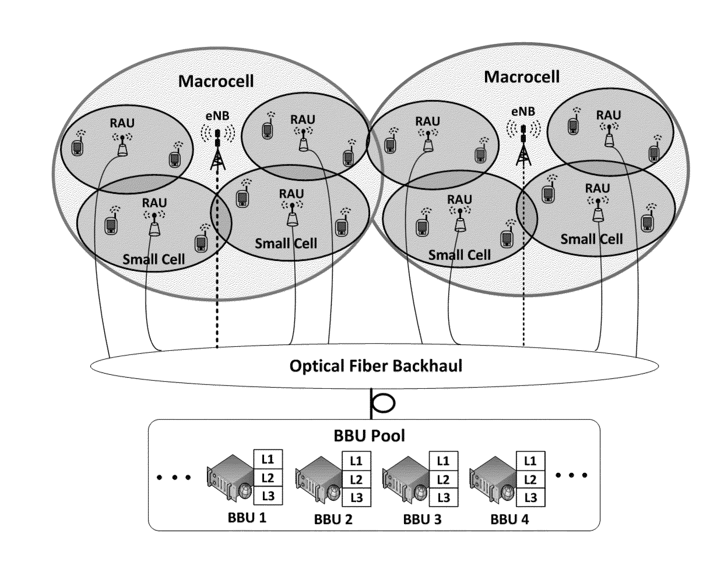Cloud-based Radio Access Network for Small Cells