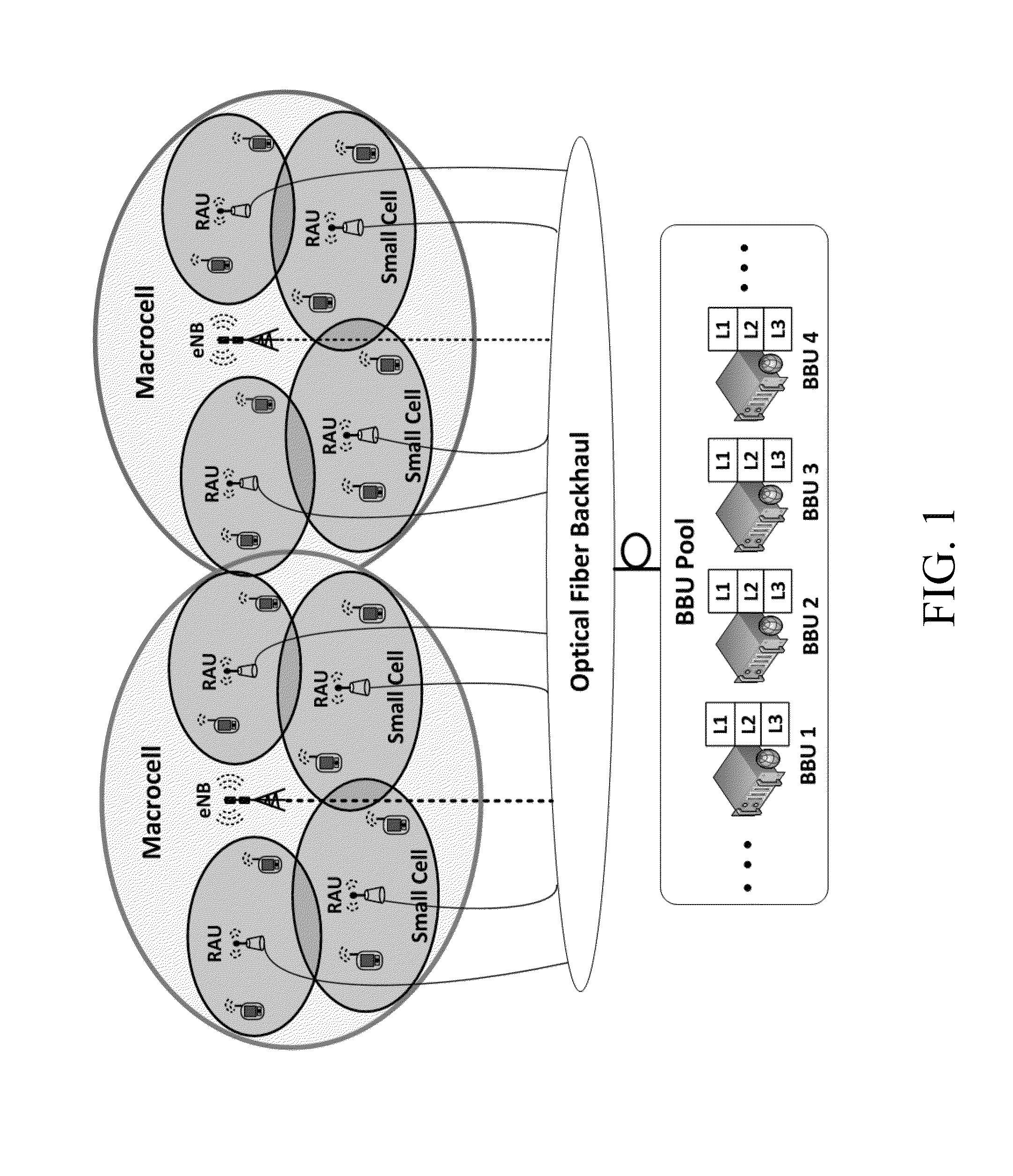Cloud-based Radio Access Network for Small Cells