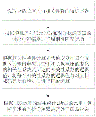 Random sequence-dependent photovoltaic island state detection method and device