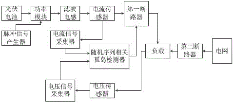 Random sequence-dependent photovoltaic island state detection method and device