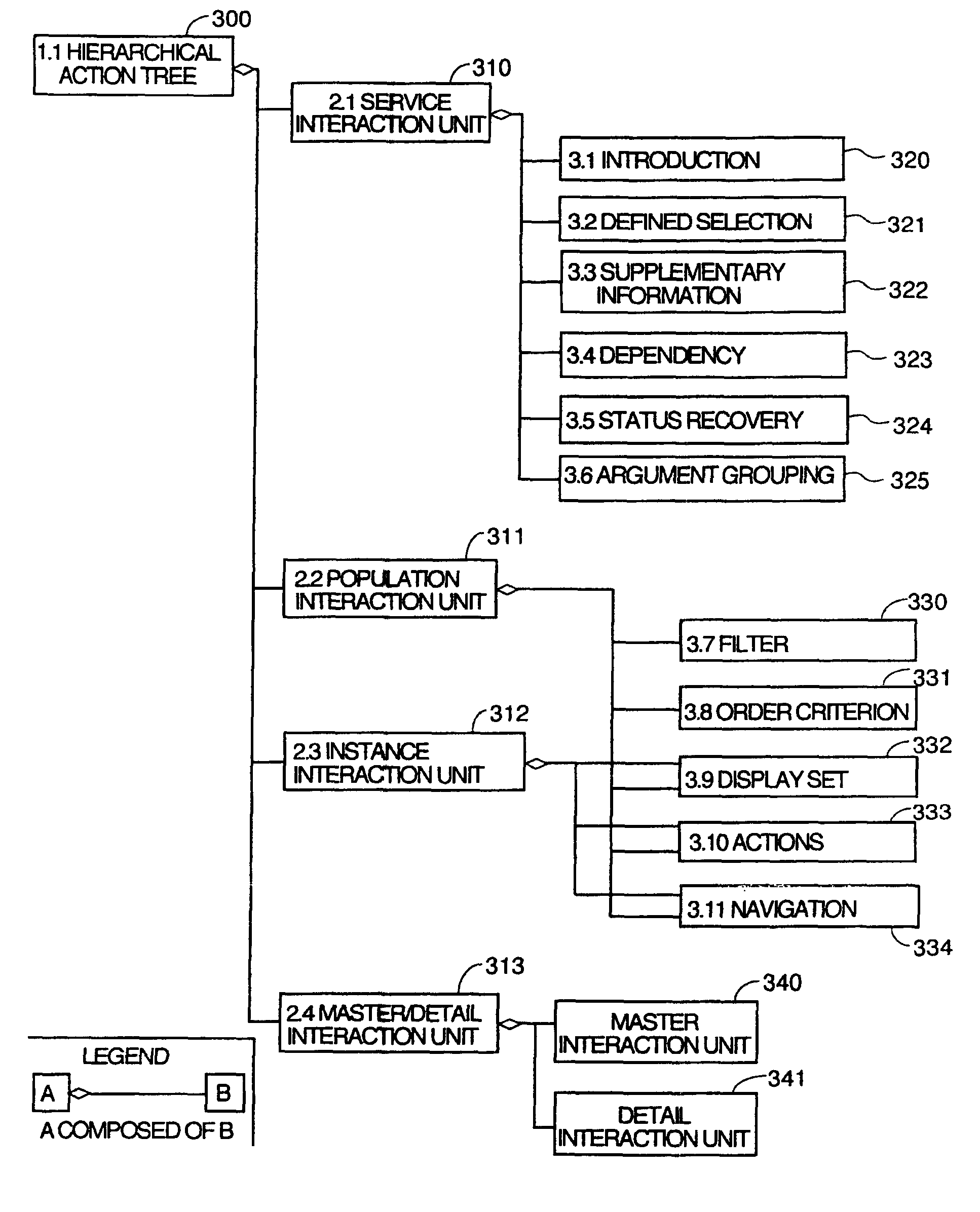 Method and apparatus for automatic generation of information system user interfaces