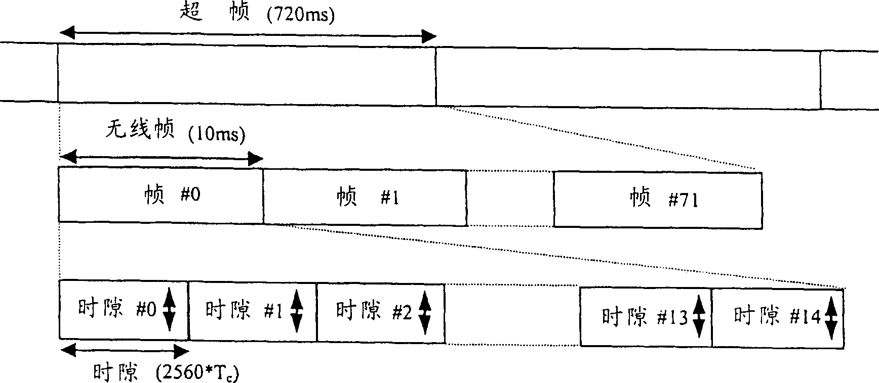 TDD framing method for physical layer of wireless system