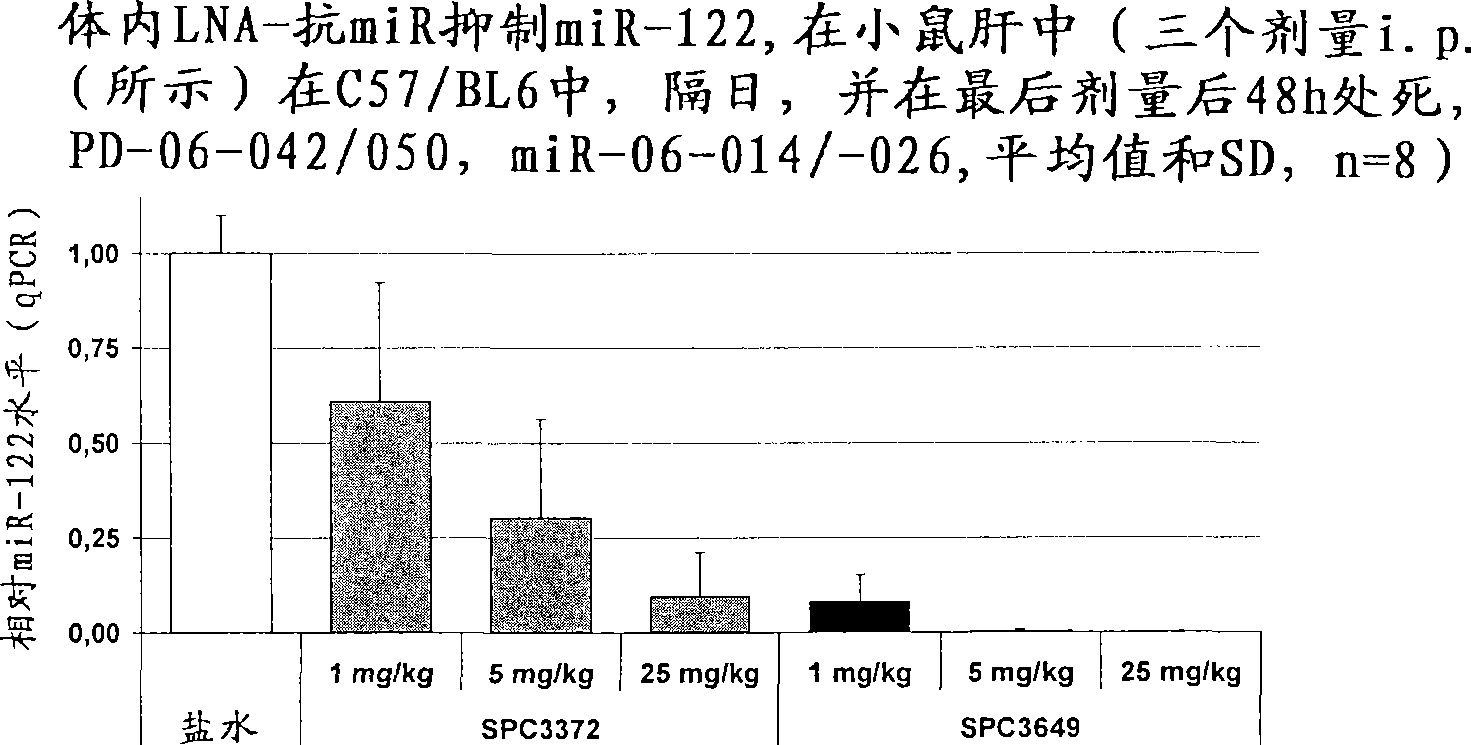 Pharmaceutical compositions comprising anti-miRNA antisense oligonucleotides