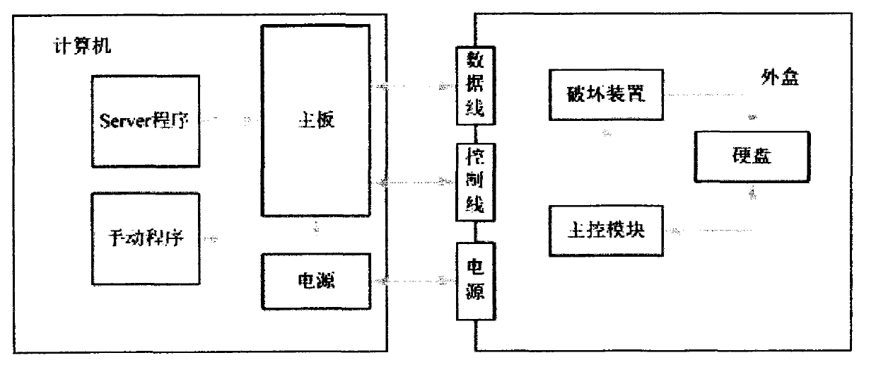 Method for realizing burglary prevention and data protection of hard disk