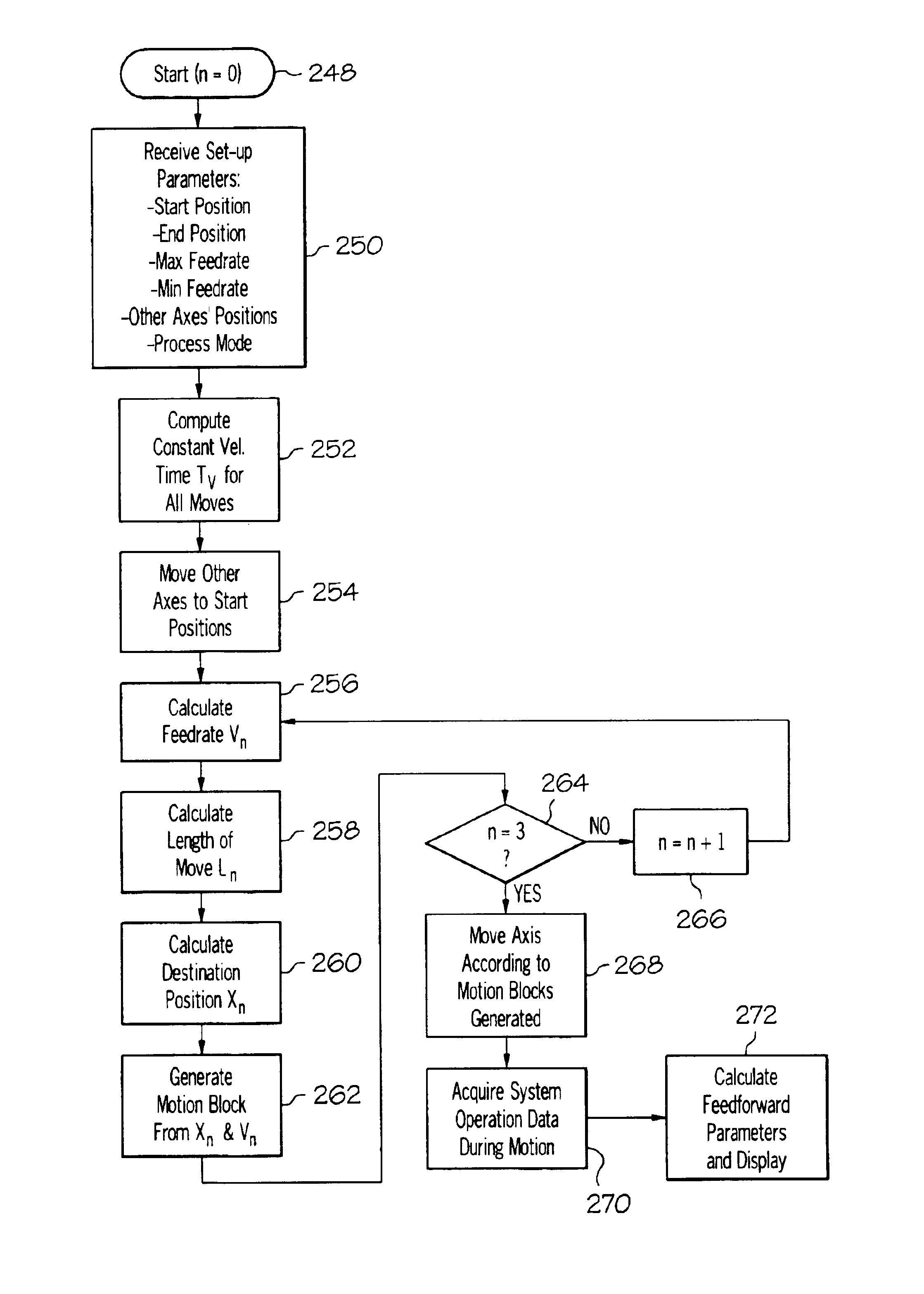 Method and apparatus for tuning compensation parameters