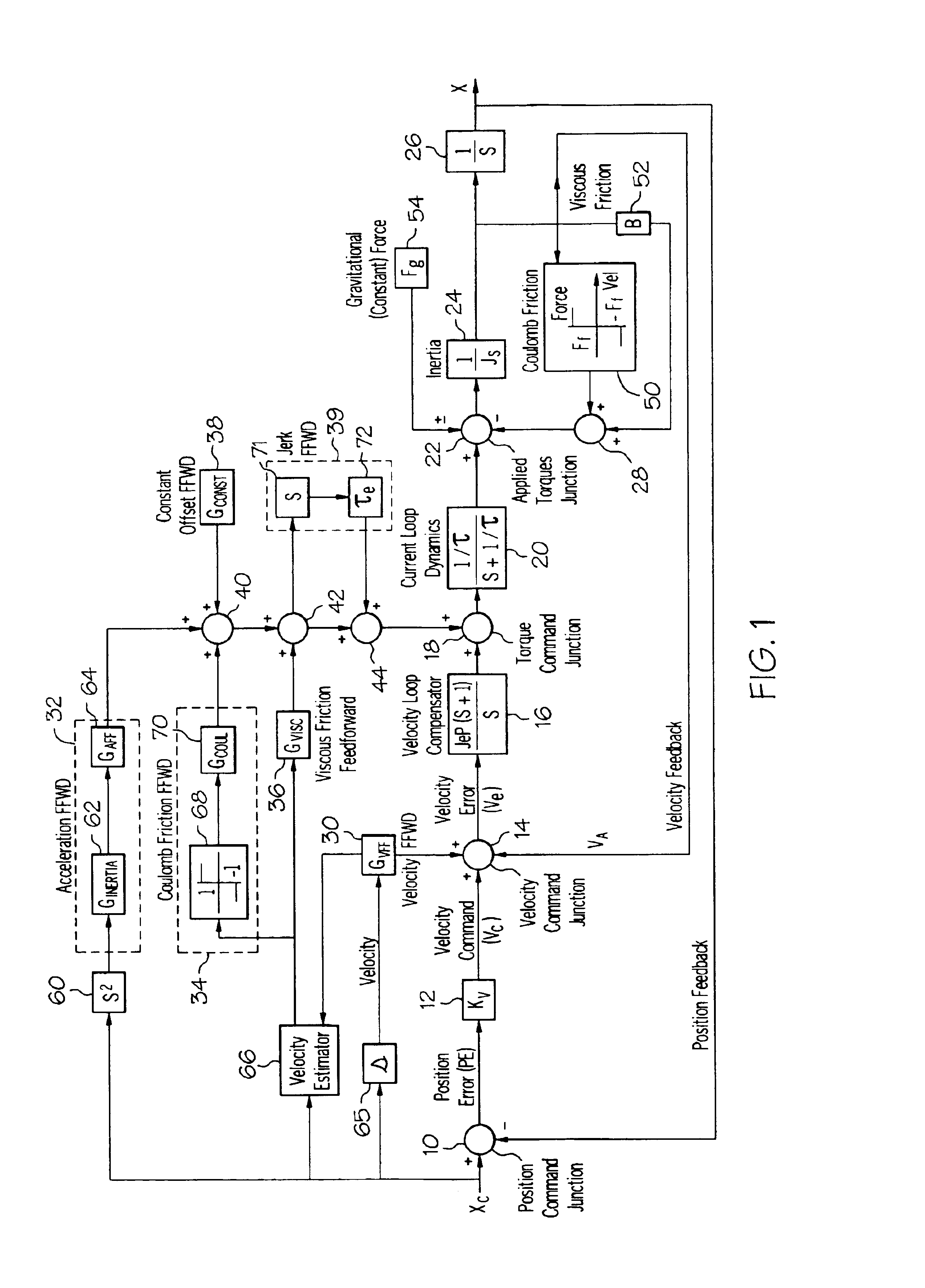 Method and apparatus for tuning compensation parameters