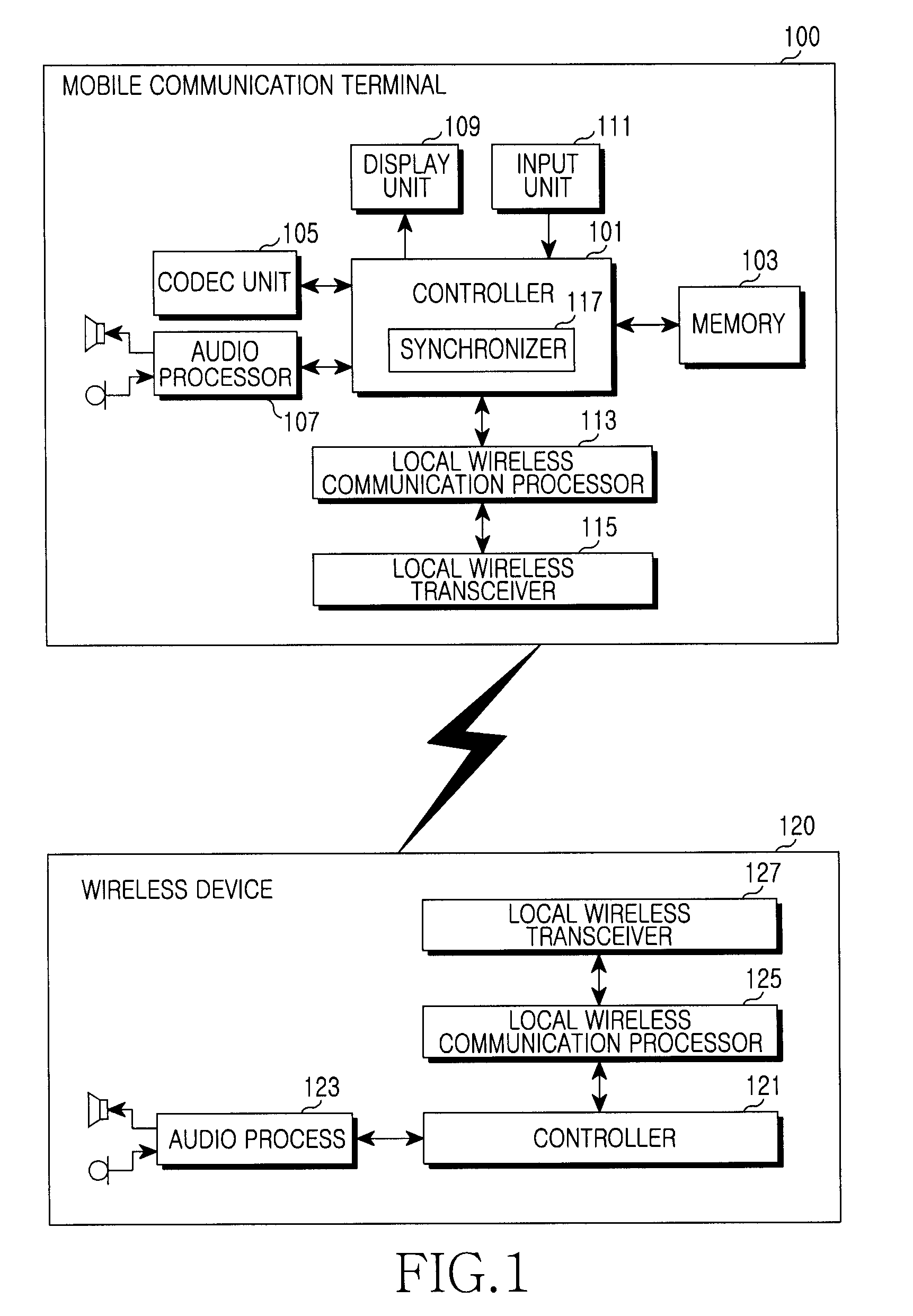 Apparatus and method for synchronization between video and audio in mobile communication terminal