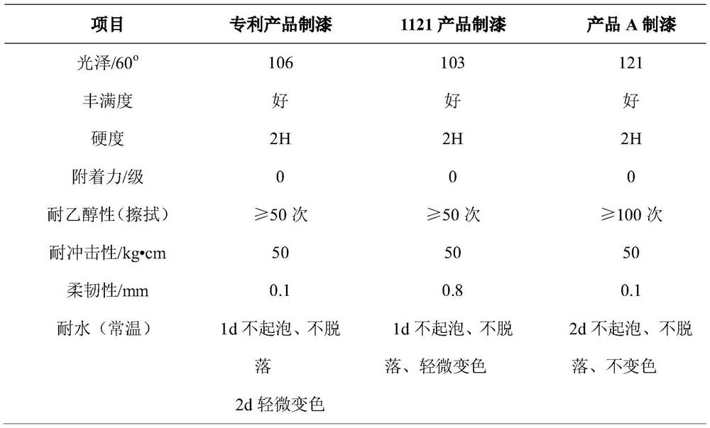 A kind of hydroxyacrylic acid dispersion modified by glycidyl p-hydroxybenzoate and preparation method thereof