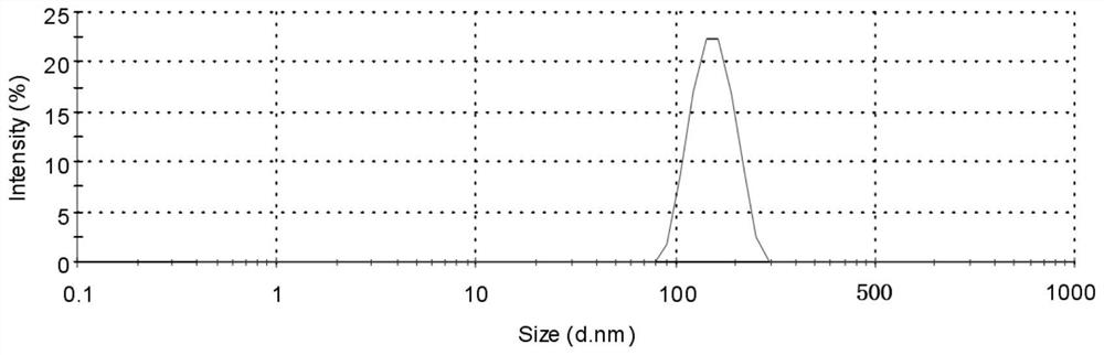 A kind of hydroxyacrylic acid dispersion modified by glycidyl p-hydroxybenzoate and preparation method thereof