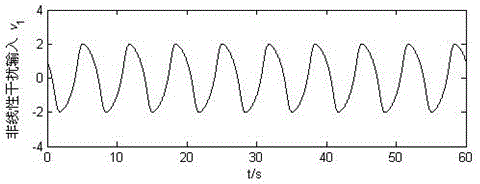 Control method of mechanical elastic energy storing permanent magnet motor group under non-harmonic disturbances