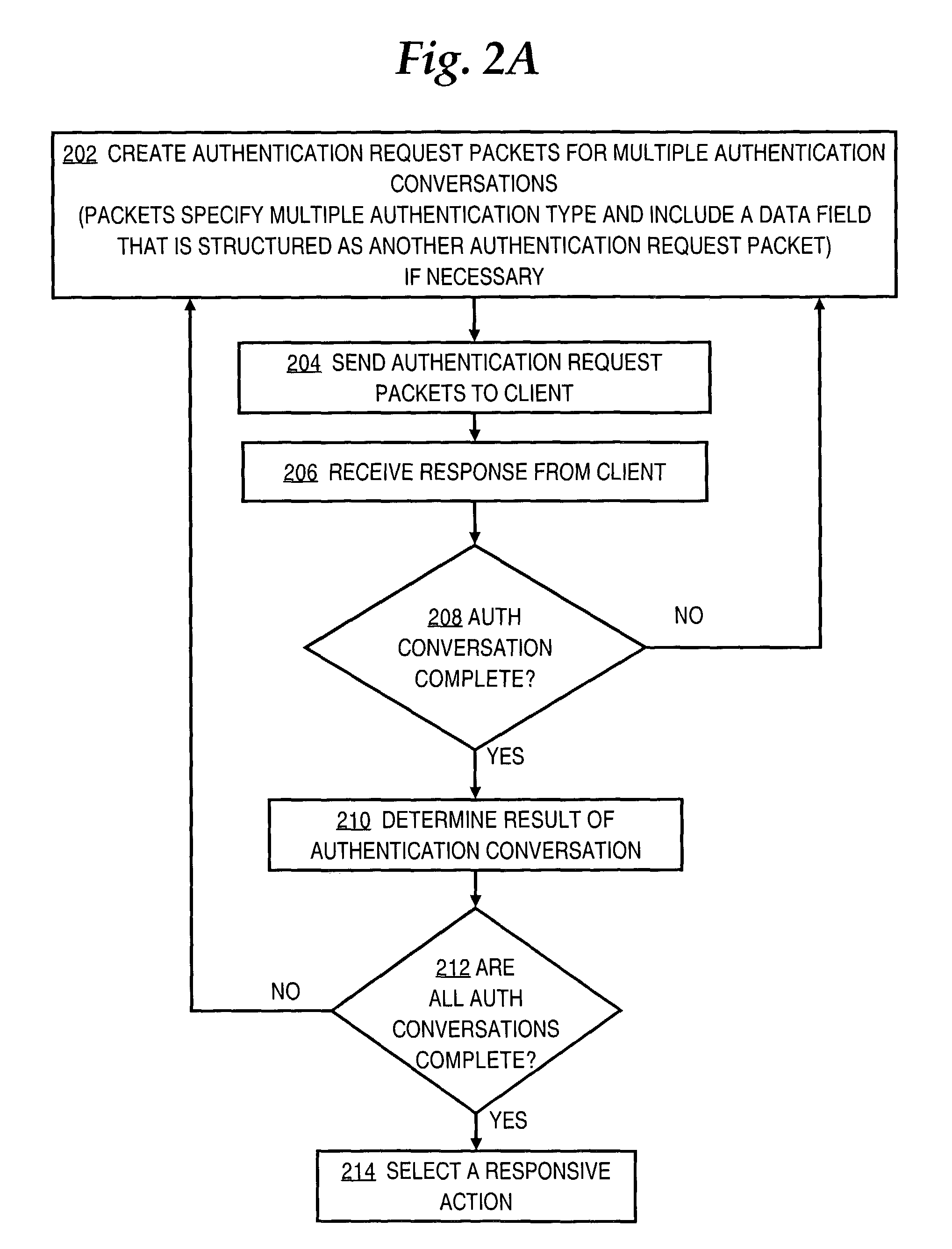 Method and apparatus for providing multiple authentication types using an authentication protocol that supports a single type