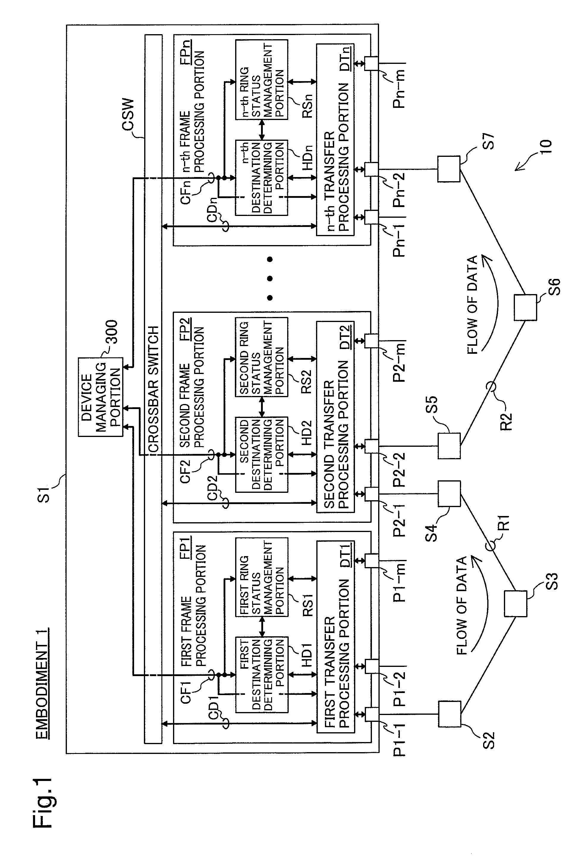 Data transfer device for ring protocol high speed switching and method for the same