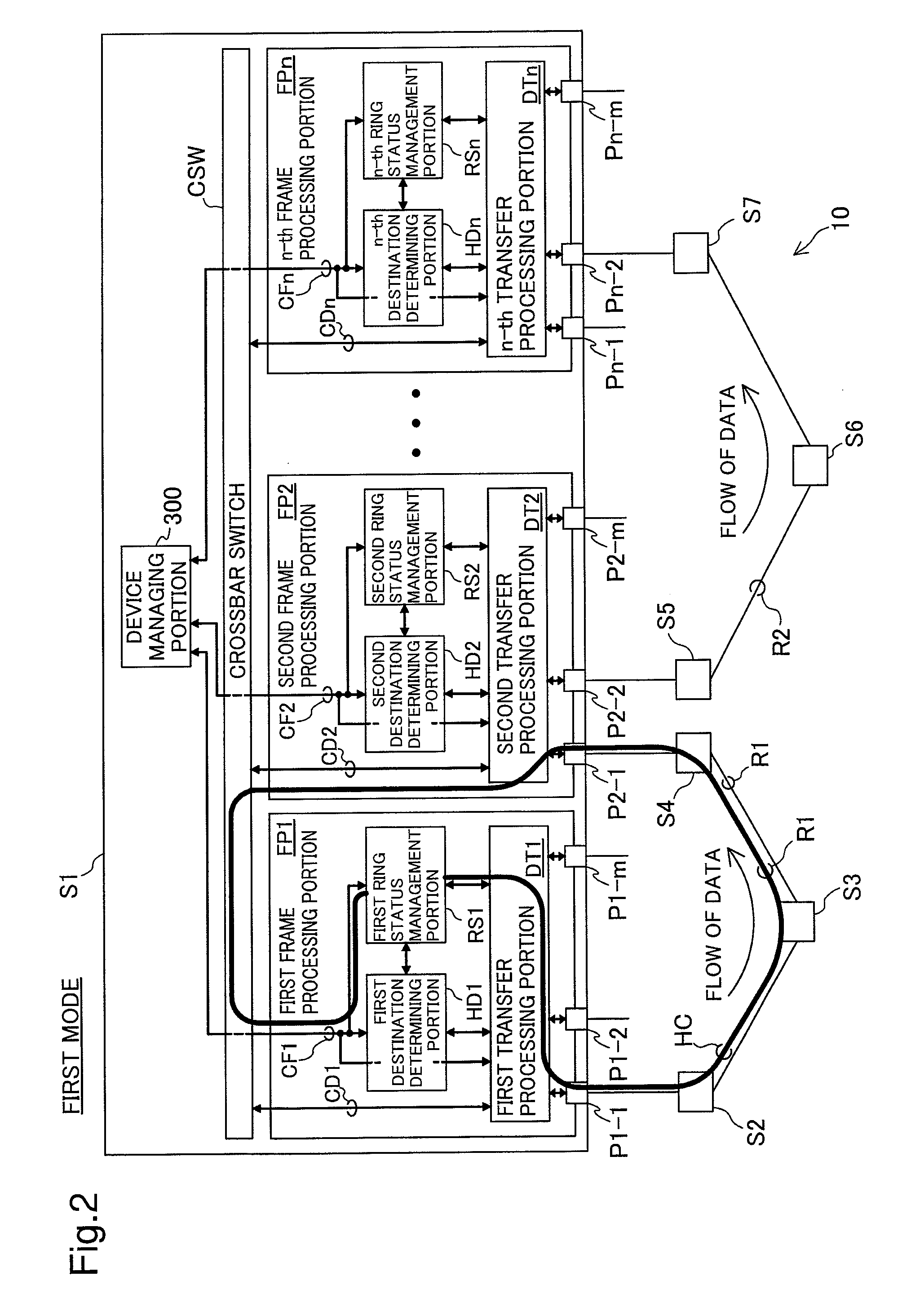 Data transfer device for ring protocol high speed switching and method for the same