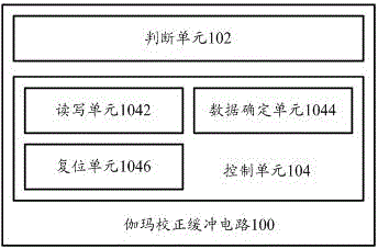 Gamma correction snubber circuit and anti-interference method for the gamma correction snubber circuit