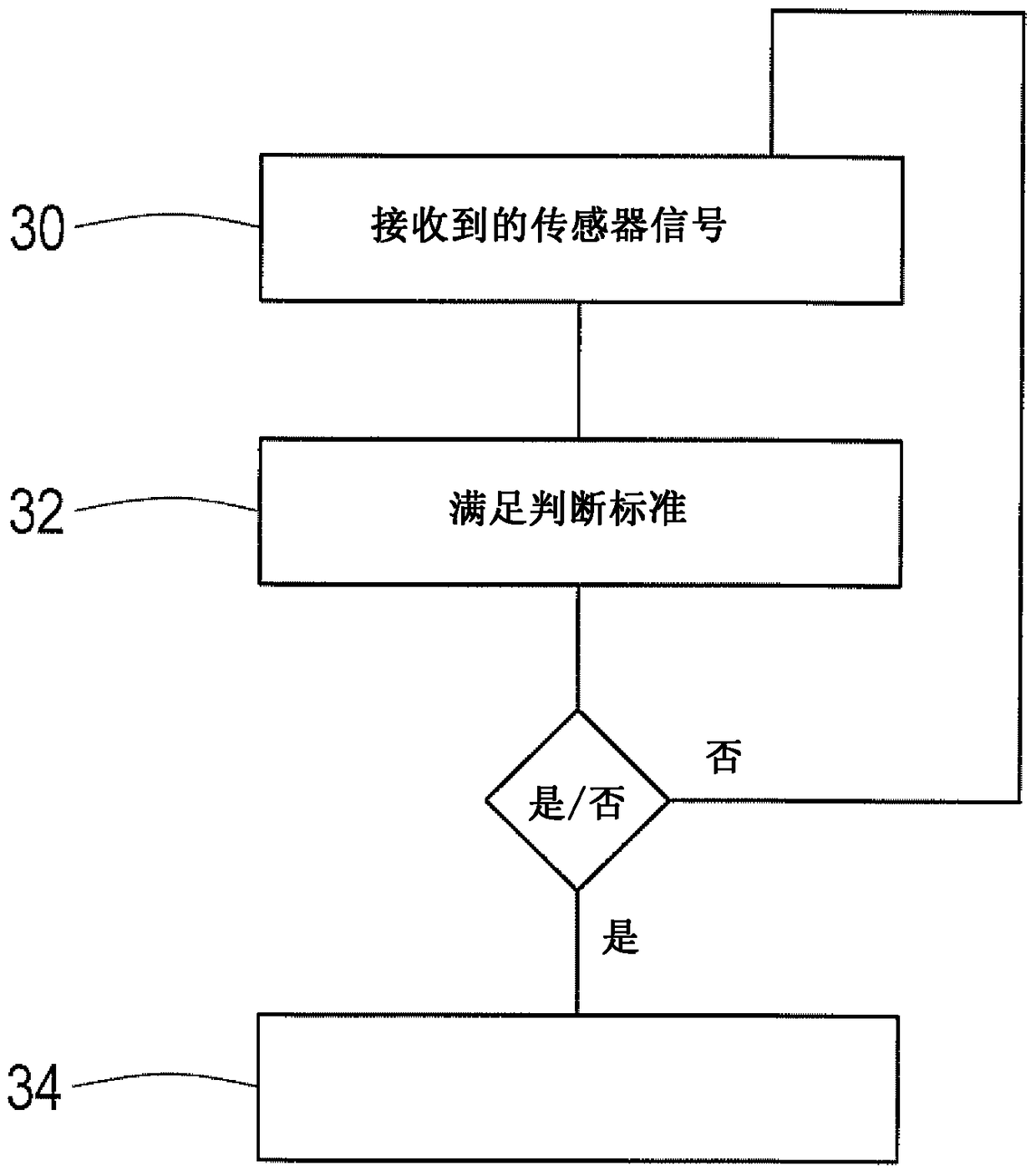 Control device and method for monitoring the function of semiconductor components during their operation and electrical structural assembly with control device