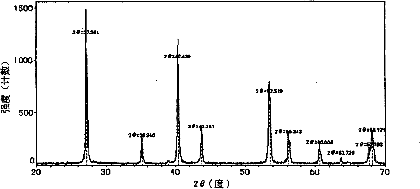 Organosol containing magnesium fluoride hydroxide, and manufacturing method therefor