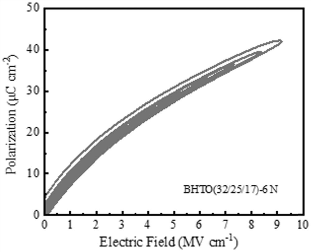 High-energy-storage-density wide-working-temperature component gradient structure thin film and preparation method thereof