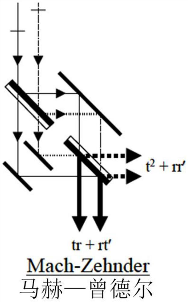 Spatial distribution type synthetic aperture optical detection method