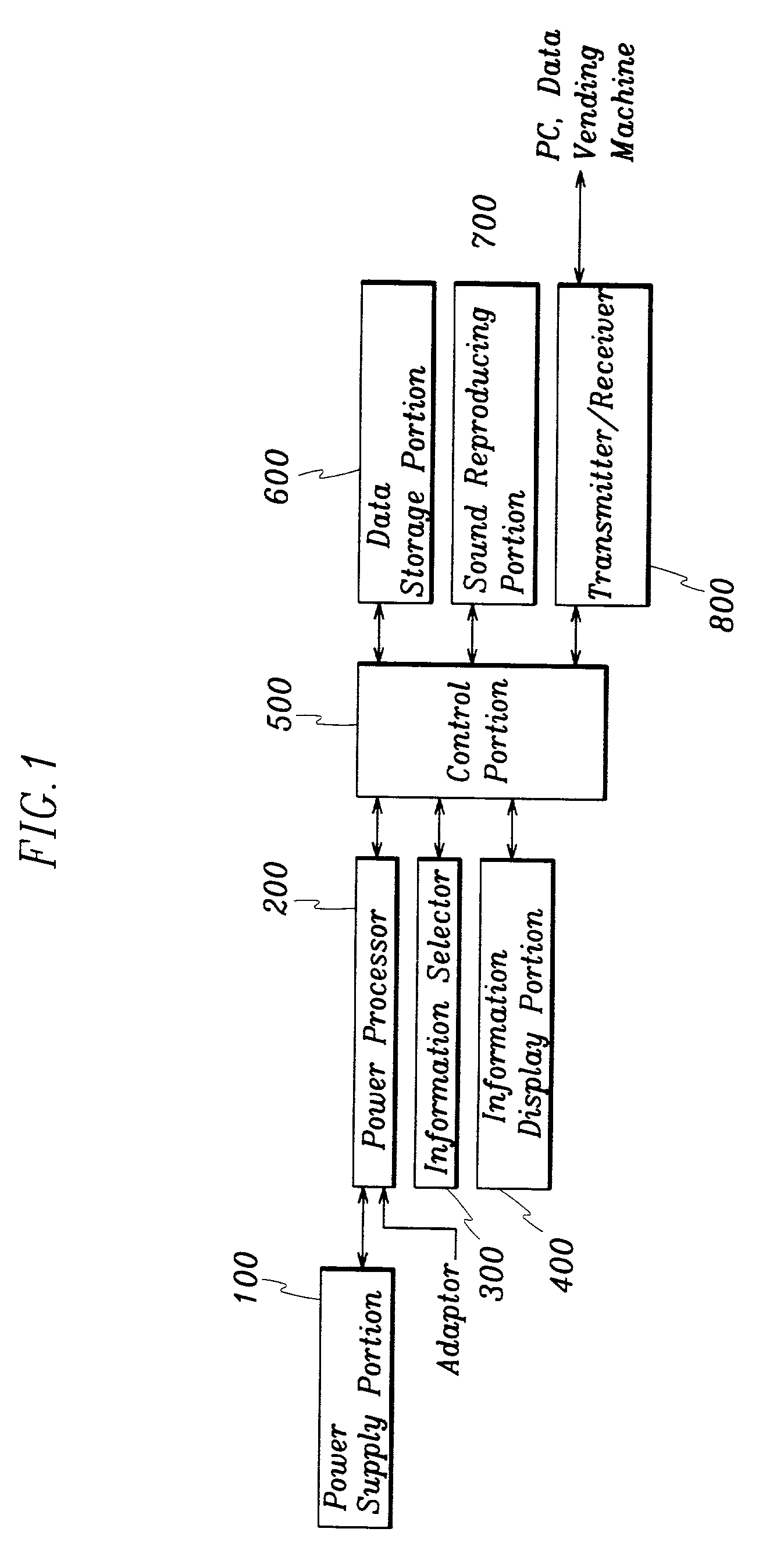 MPEG portable sound reproducing system and a reproducing method thereof