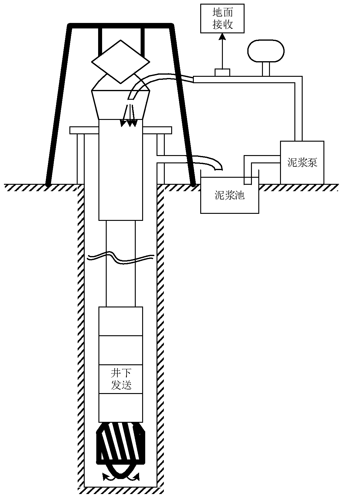 Noise elimination method and device for measurement while drilling (MWD) system