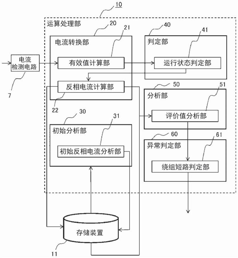 Electric motor diagnosing device