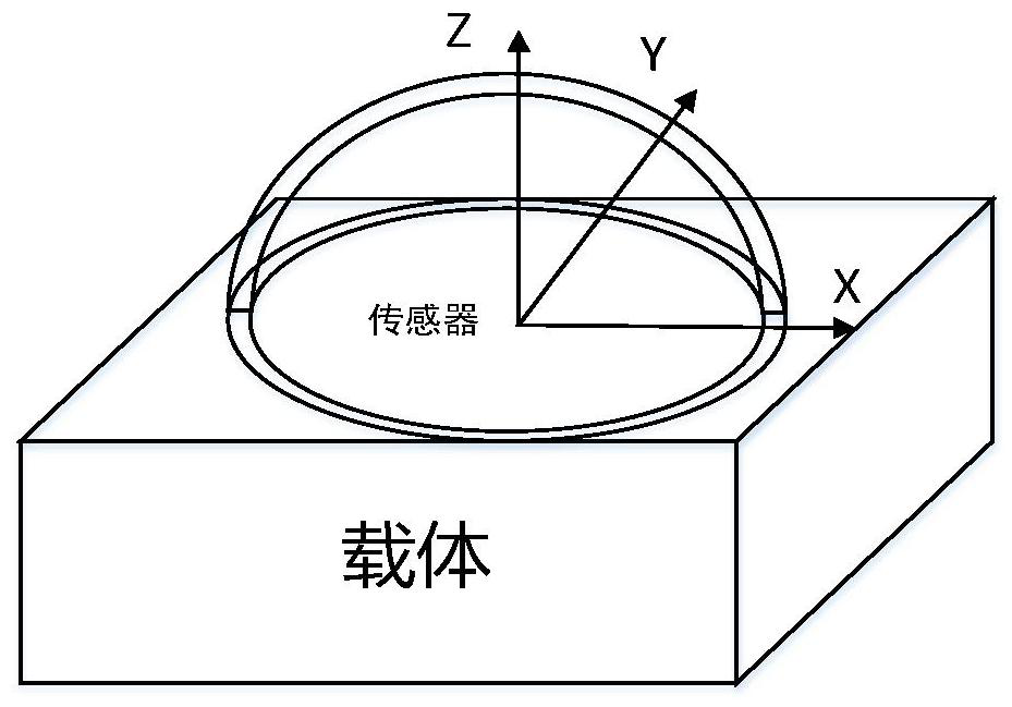 A Polarization Autonomous Integrated Navigation Method Based on Confidence